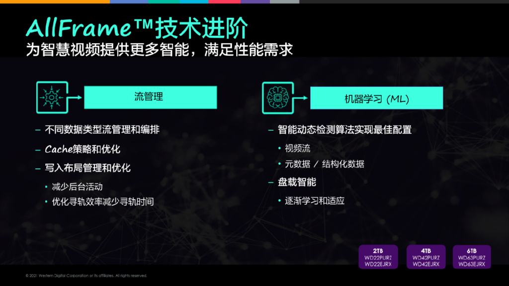 西部数据WD Purple三大系列，专为智慧视频设计