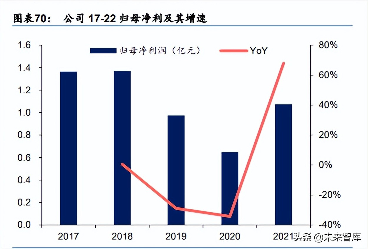 锂电池行业深度研究：电池极片叠卷相争，封装三足鼎立