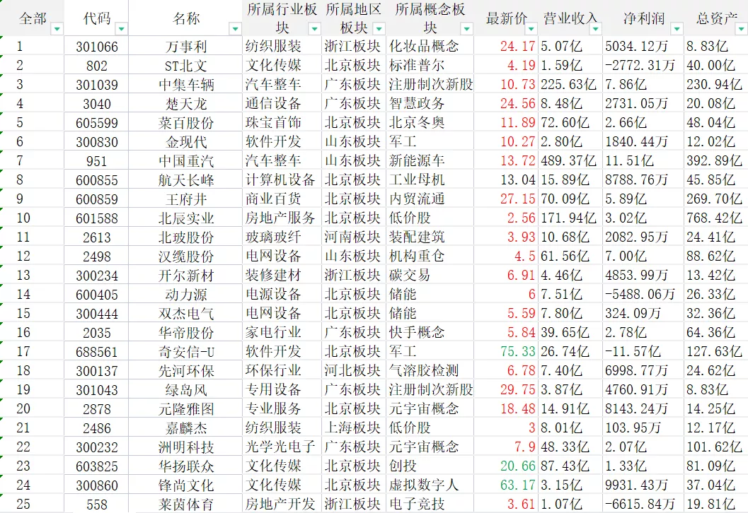 冬季奥运会哪些上市公司会受益(冬奥来了！73家上市公司入围冬奥板块，谁是“冰雪盛宴”大赢家？)