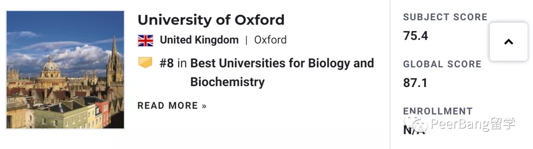 全球前10「生物化学」大学出炉！快来看