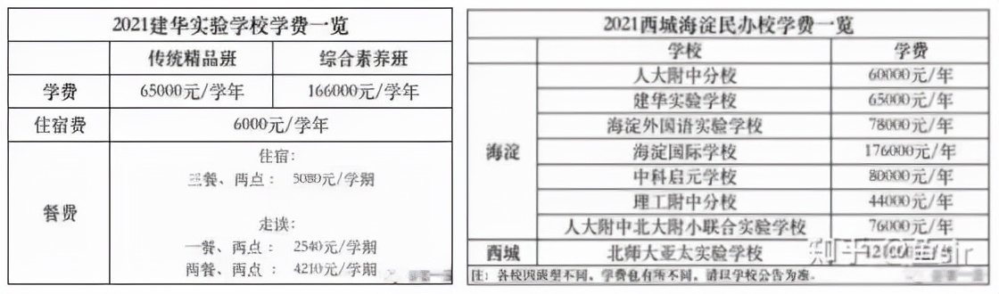 一个学校站起来，一片学校倒下去，教育吸血虫现象何时休？