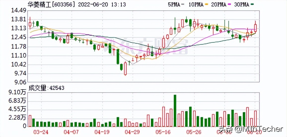 华菱精工：被遗忘的光伏+风电+新能源汽车配件