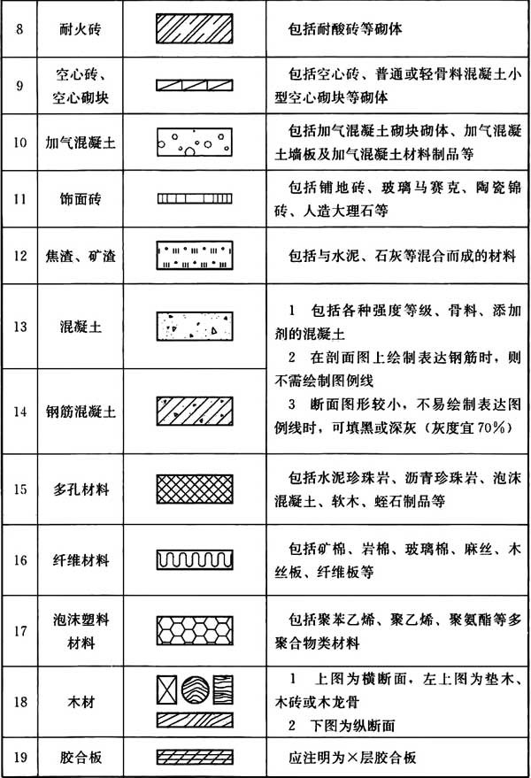 普通住宅新标准,住宅划分标准