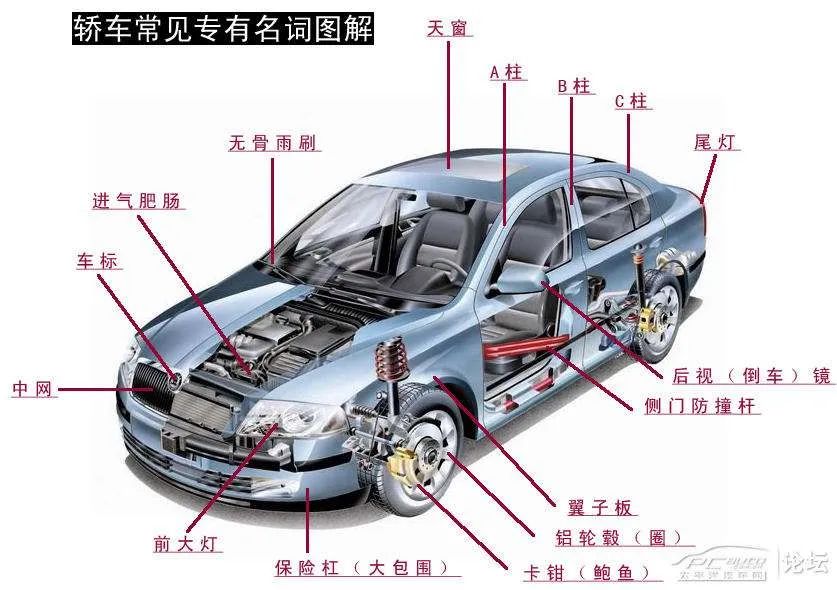 汽車三分修七分養，不同車齡階段該怎么保養呢？
