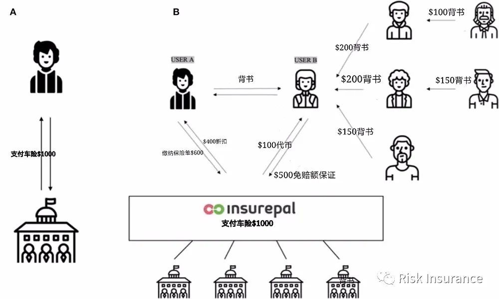 区块链下的交易成本和代理成本——以P2P保险为例