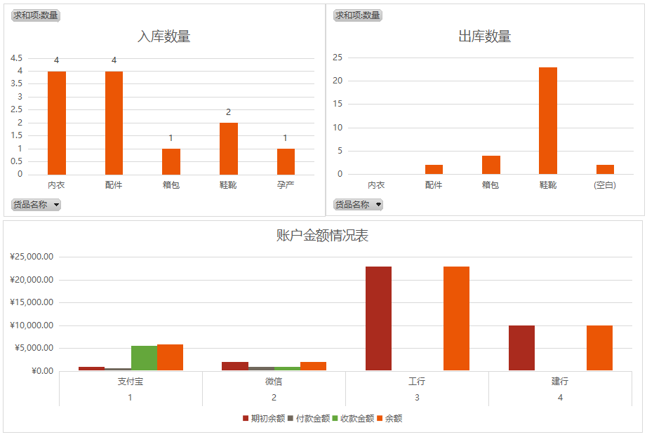 熬了3天3夜，终于做好了全自动进销存管理系统，含库存预警