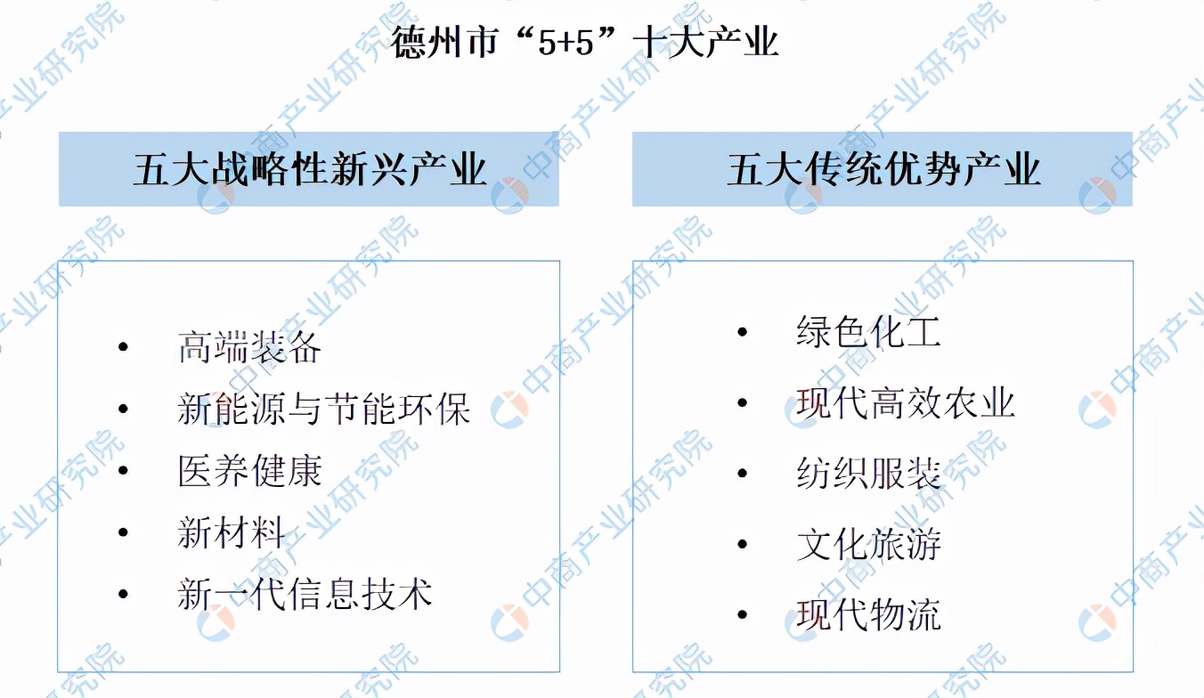 2022年德州市产业结构情况（产业布局和招商分析）