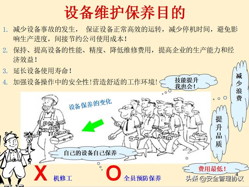 设备维护保养培训（43页）