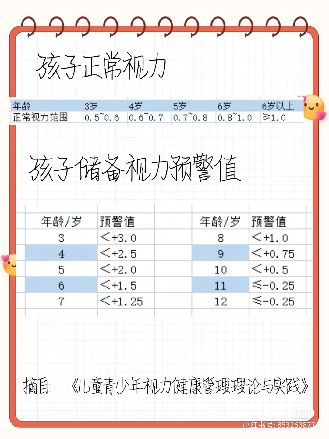 不想孩子近视的父母存下吧，很难找全