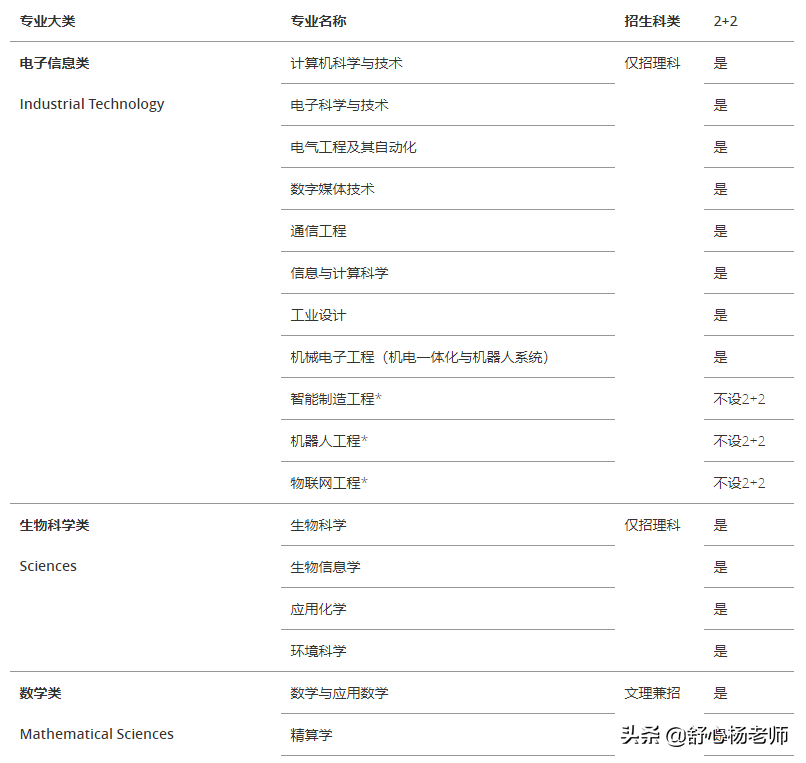 西交利物浦大学2022本科招生