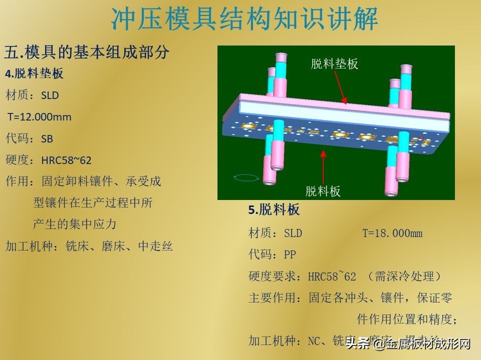 「MFC推荐」PPT干货 | 冲压模具结构详解