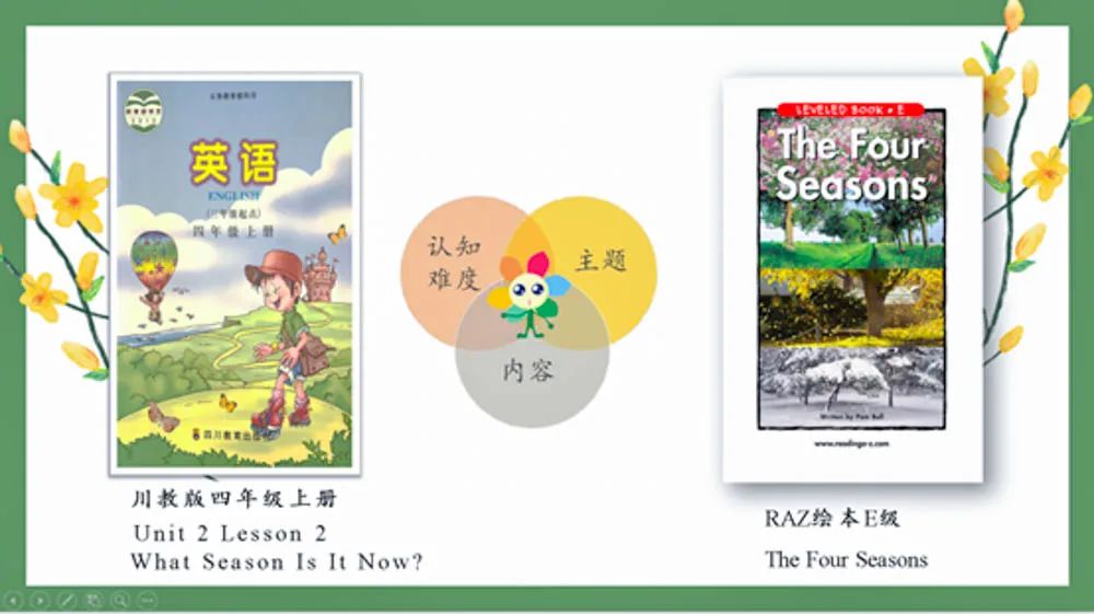 东升迎春小学高雪老师受邀在四川省小学英语网络教研活动中说课