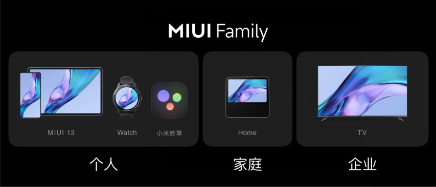 《流畅度最高提升52% 全新MIUI13聚焦基础体验》