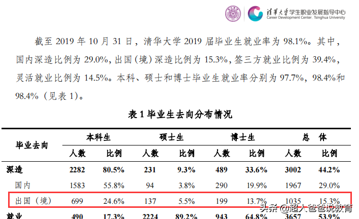 清华、北大发布2021就业报告：牛娃的三个选择，给普娃的三点启示