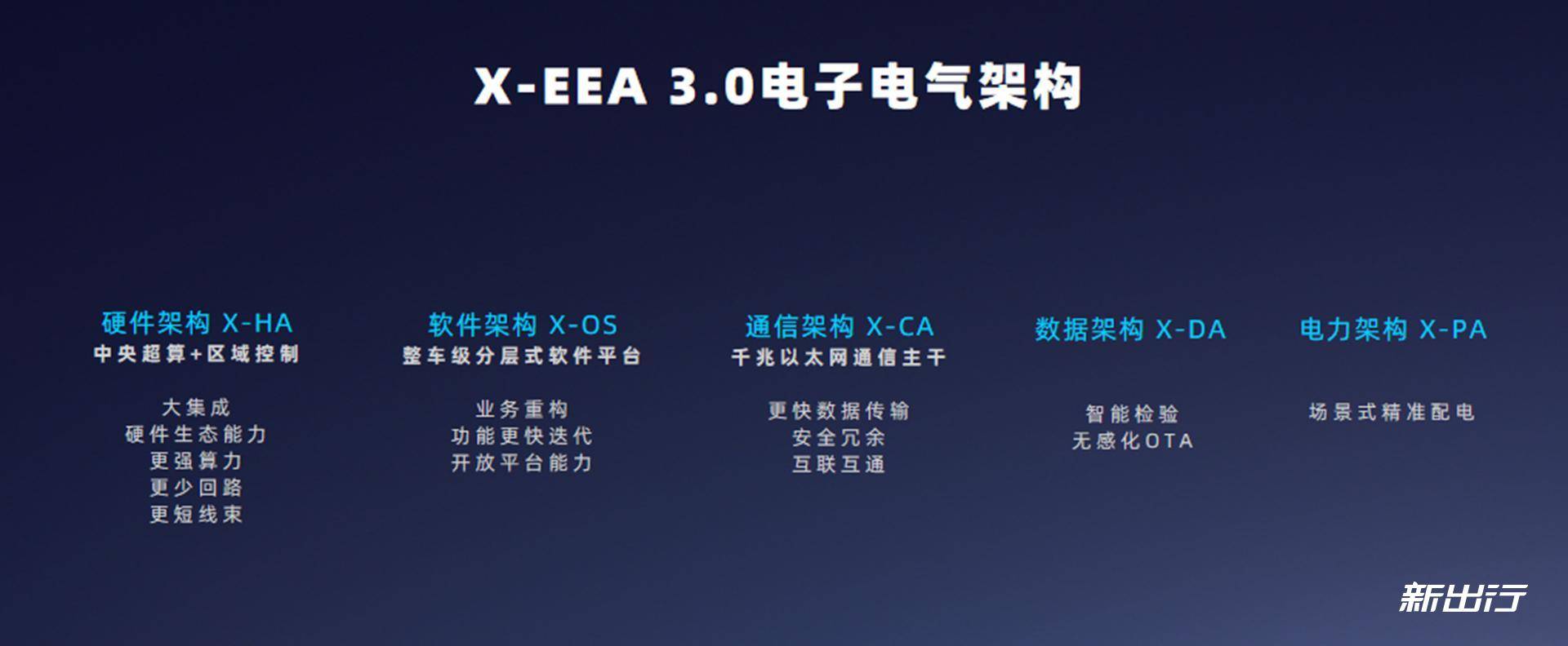 比你想象中要强解析小鹏汽车 X-EEA 3.0 电子电气架构