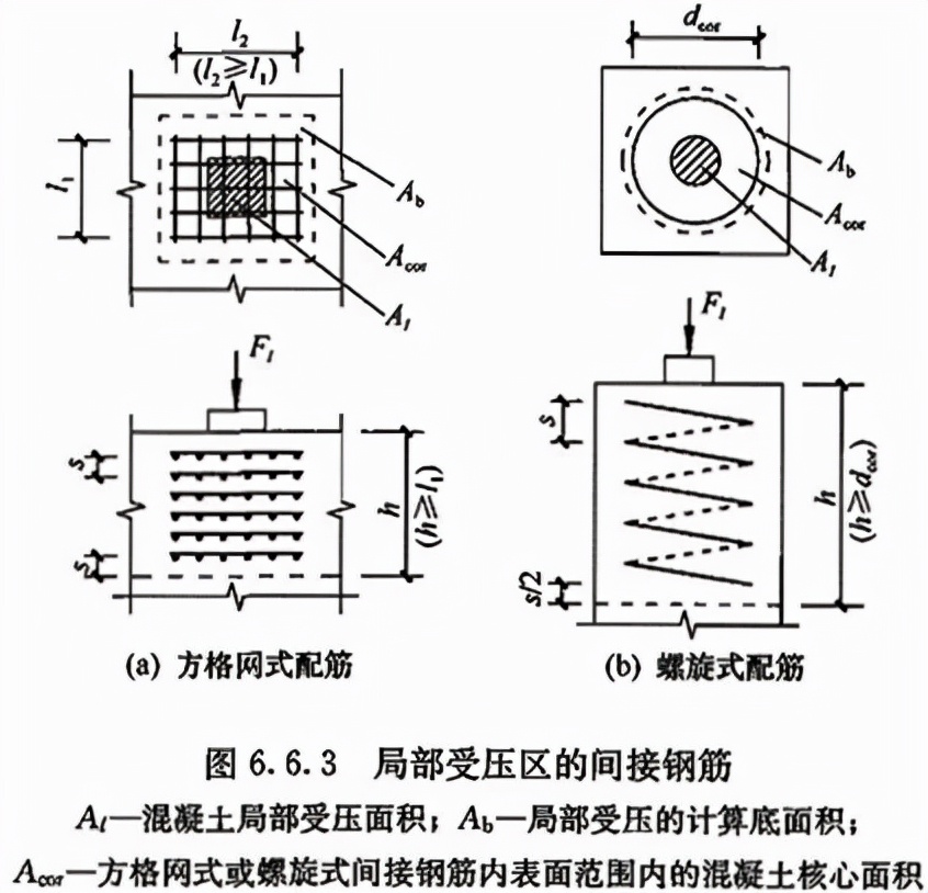 钢筋混凝土规范,钢筋混凝土规范2018最新版