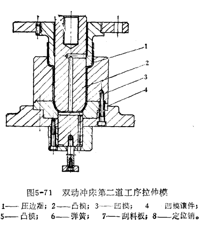 关于不同冲床使用的拉伸模具，你知道那些？