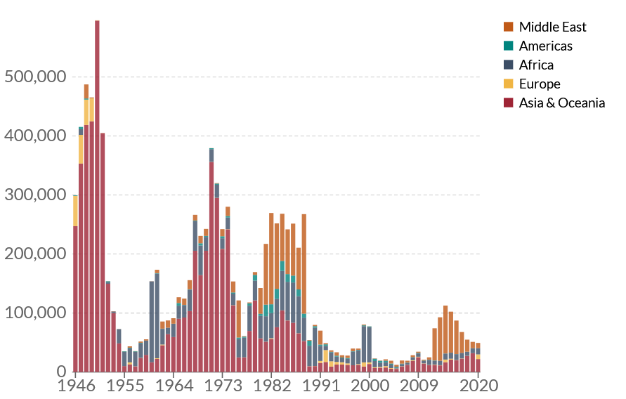 你怎么看现在战争的残酷呢（从数据看战争的残酷，我们要珍视来之不易的和平！）