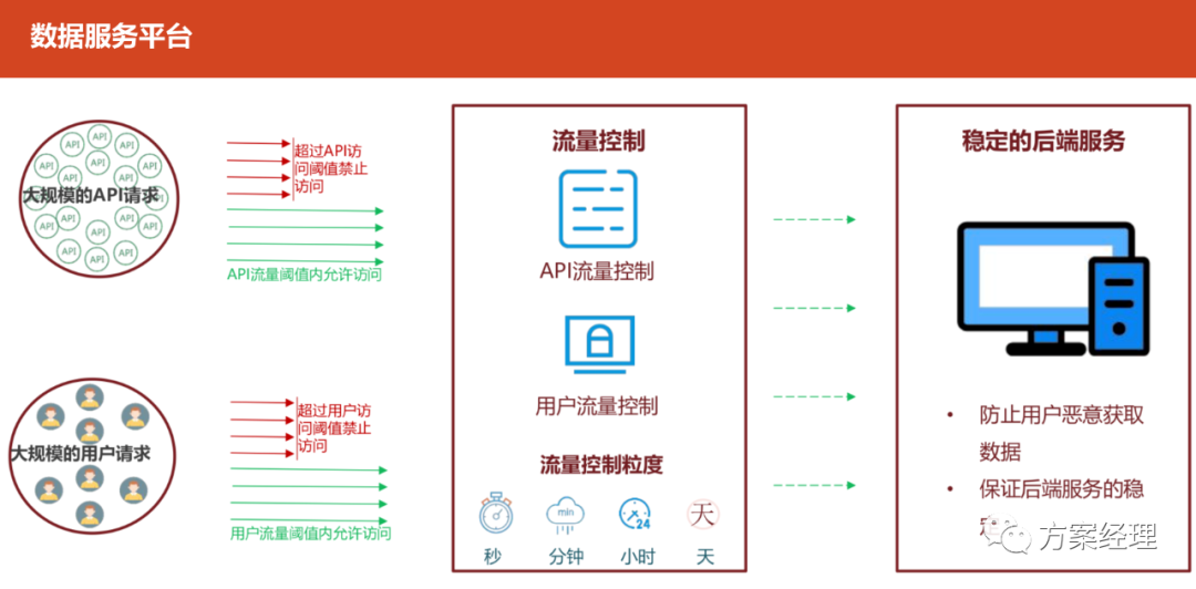 大数据平台架构图合集