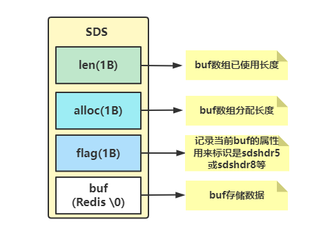 Redis緩存之String的濫用