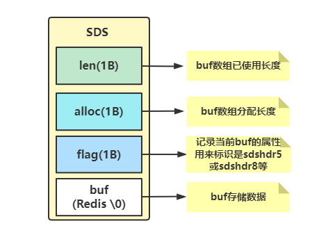 Redis缓存之String的滥用