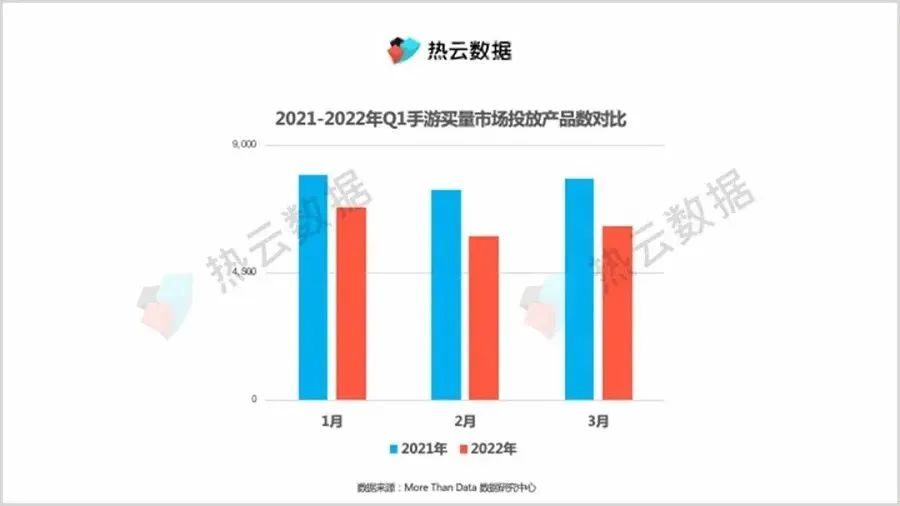 3月明星代言游戏投放观察：剧粉都爱范若若，80后钟情罗永浩