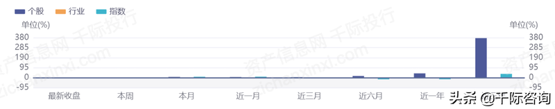 2022年半导体硅片指数研究报告