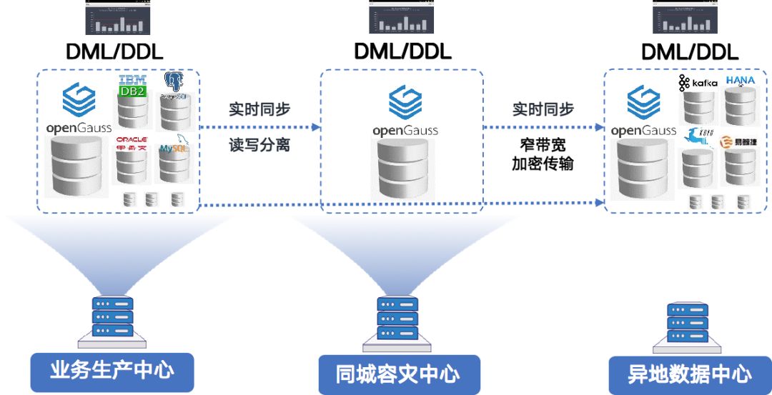 超越备份，英方打造信创全域场景应用方案