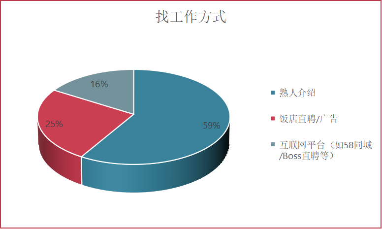 《2022年厨师生存现状调查报告》出炉！致敬餐饮2000万“孤勇者”