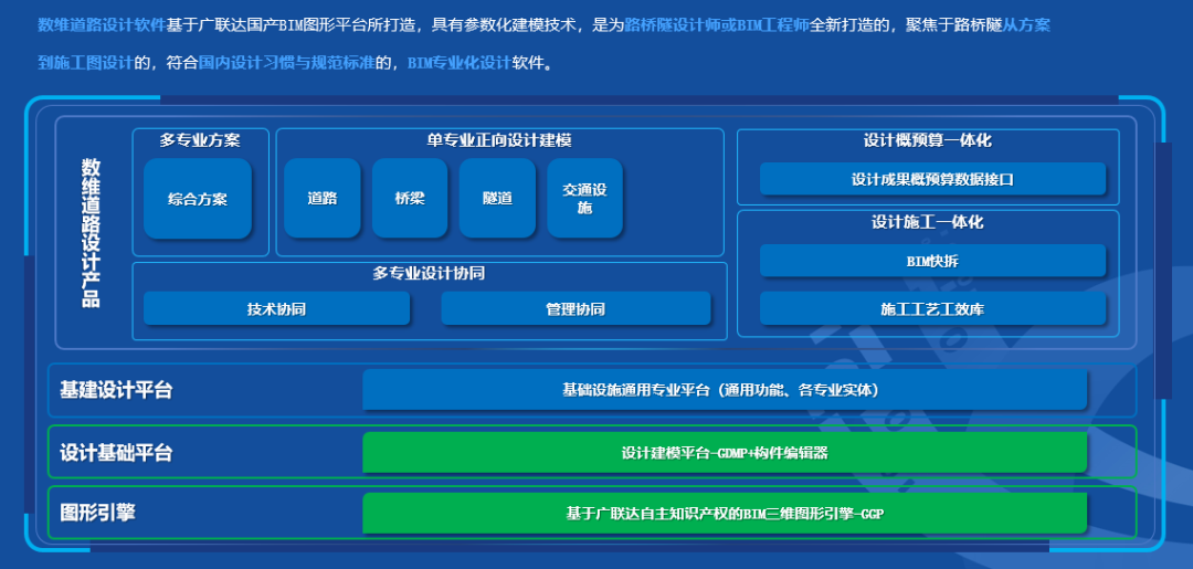 广联达数维设计产品荣获两大重要奖项