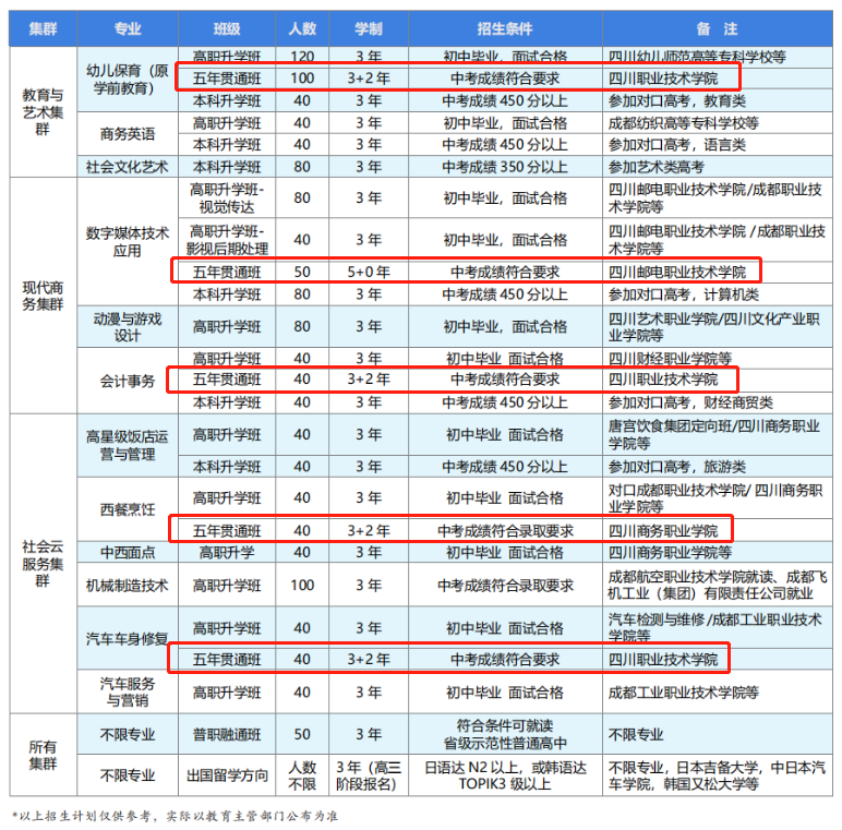 左脚进中职，右脚进大学！“五年贯通制”yyds