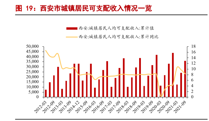 白酒行业2022年专题报告：高端酒平稳，区域酒表现优秀