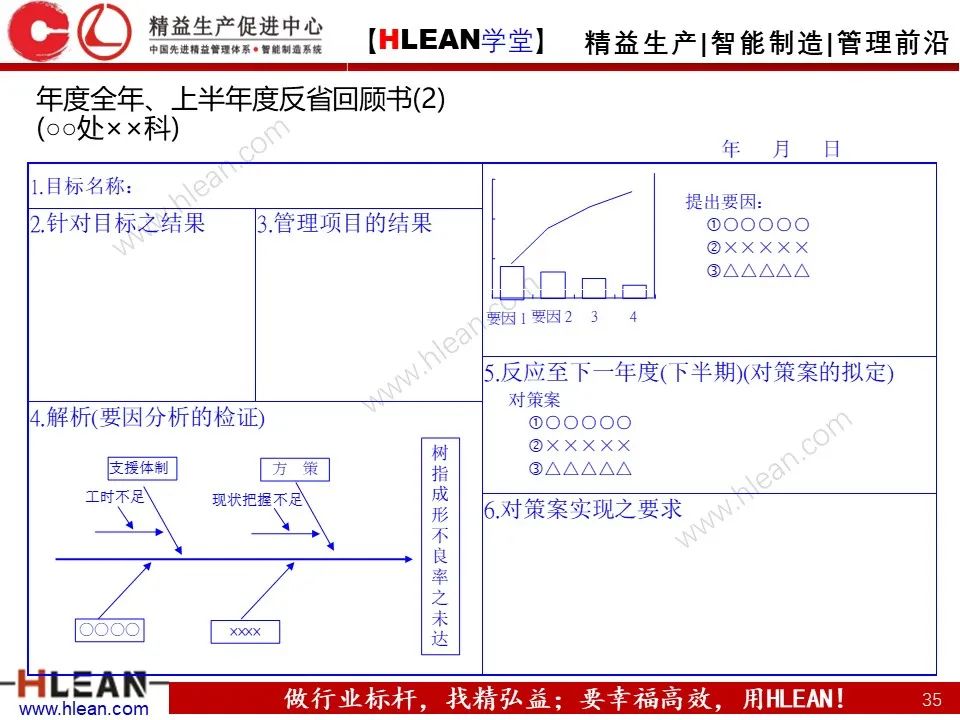 「精益學堂」詳解方針管理