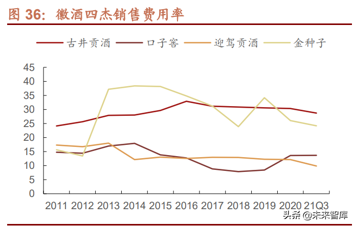 白酒行业专题研究：地产徽酒，拾级而上