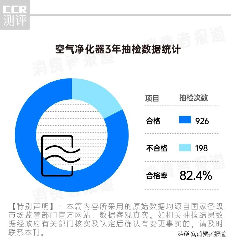 除甲醛的设备有哪些品牌方法2