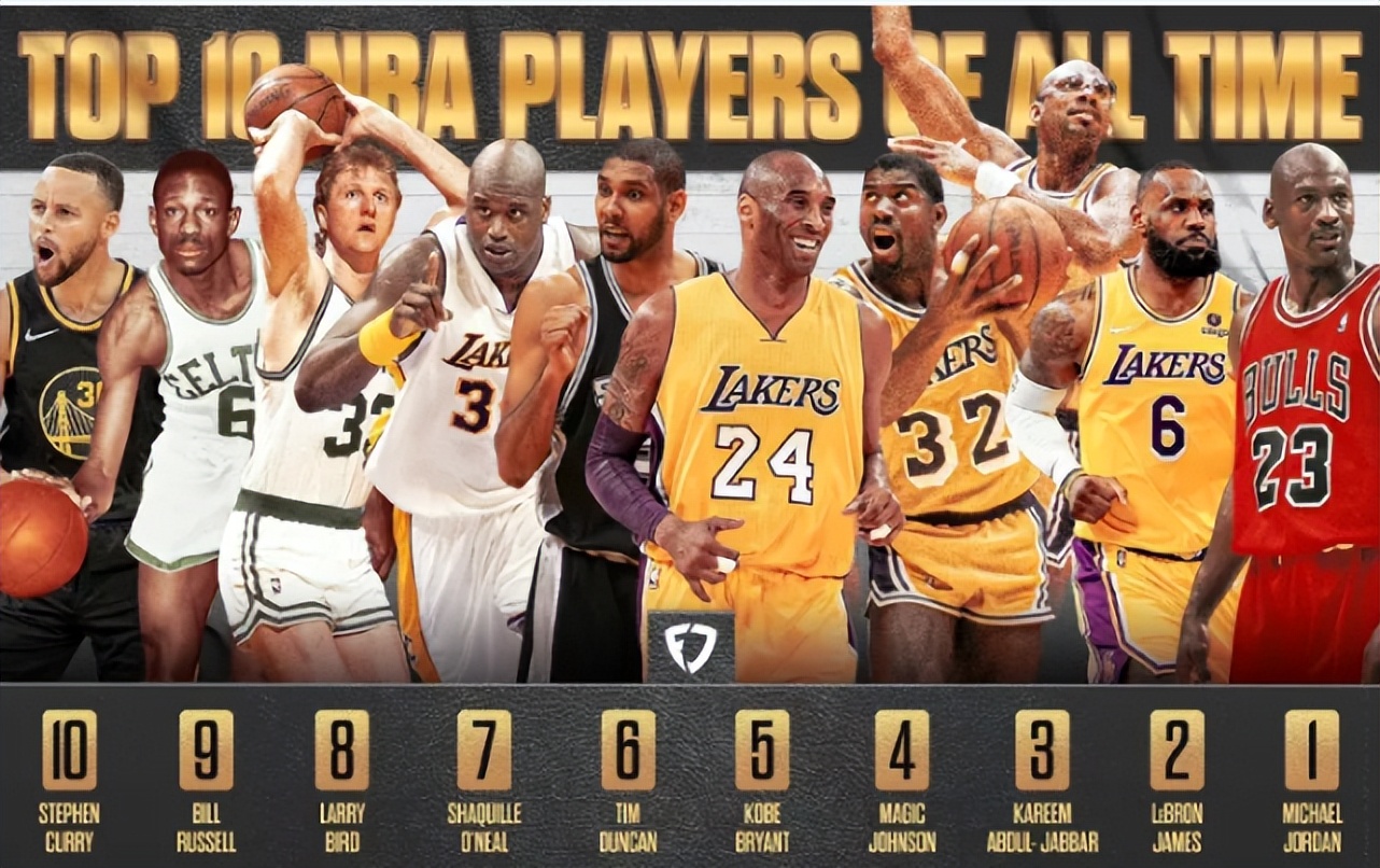 nba史上十大巨星排名(美媒重排NBA历史10大球星，张伯伦落选 库里垫底 榜首没悬念)