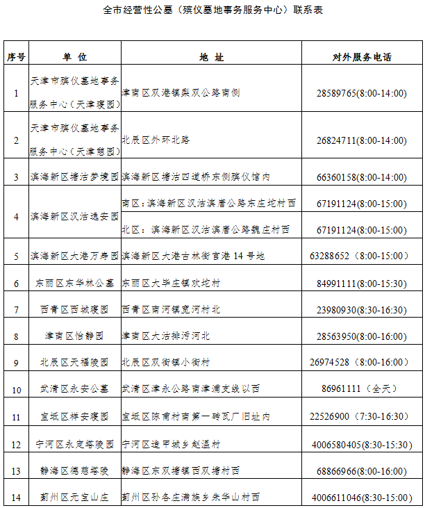 天津燃气客服电话96655（天津燃气24小时维修电话）-第109张图片-科灵网