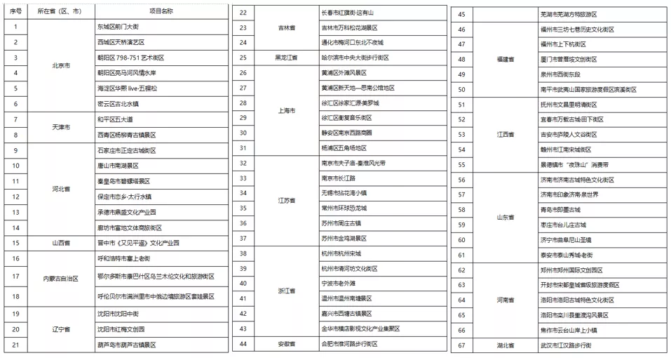從小攤販到步行街再到夜游聚集區，夜游撬動文旅消費升級
