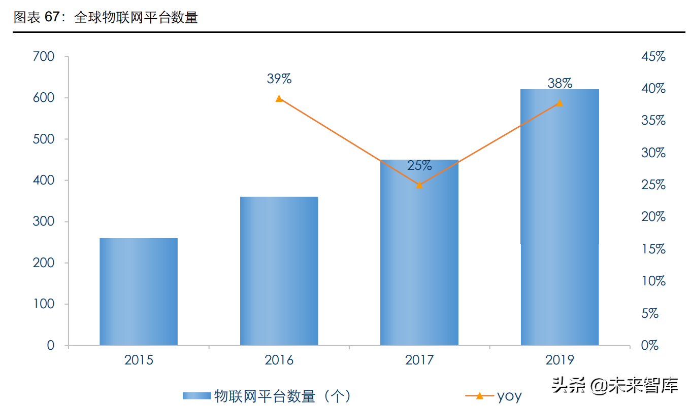 通信模组行业研究：物联网信息之源，创新与成本红利开启新阶段