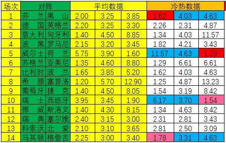 北马其顿足球技术(14场谁会出冷？冷热指数解析焦点战)