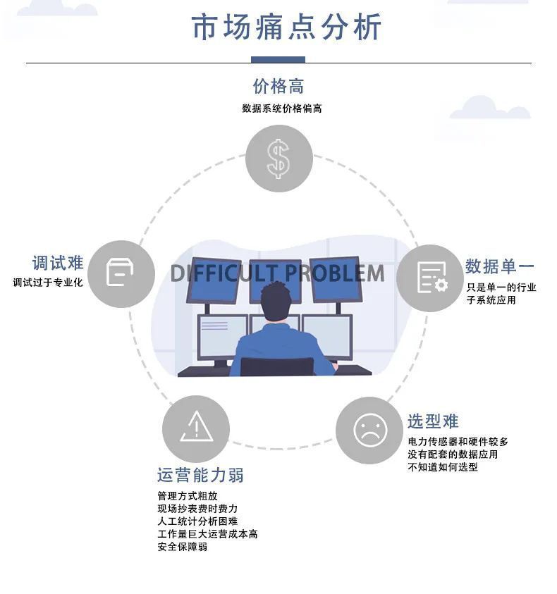 「产品中心」Acrel-EIOT能源物联网平台