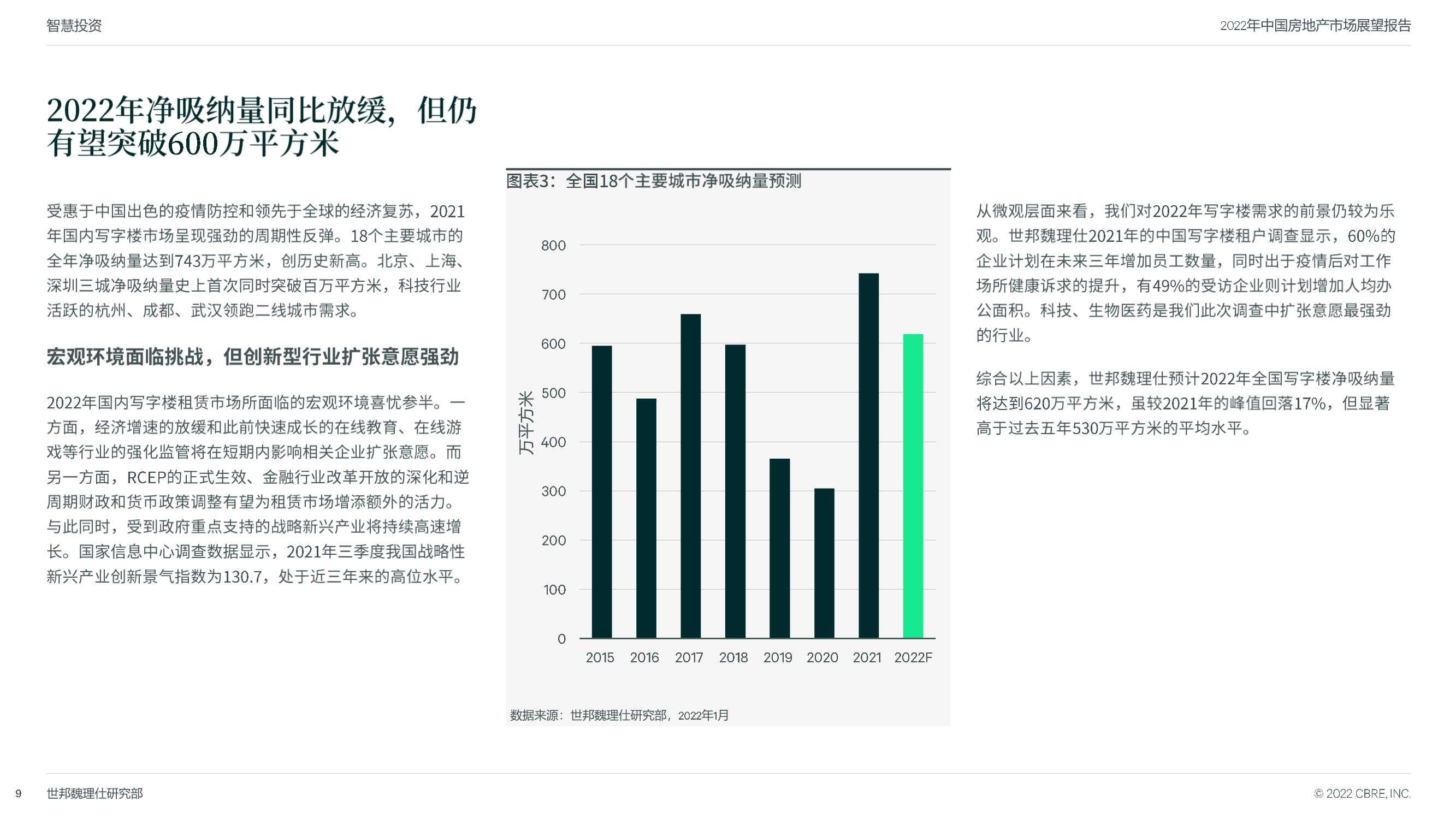 CBRE：2022年中国房地产市场展望