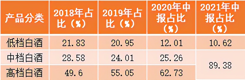 泸州老窖第三轮股权激励：细则三大方向，实现难度不小