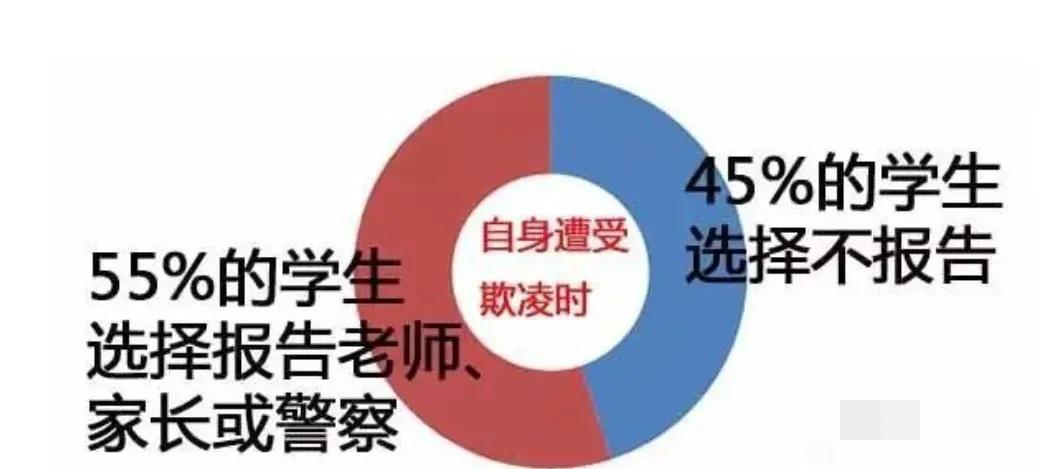 一女生在厕所被多人殴打——和平年代的校园为何暴力相向