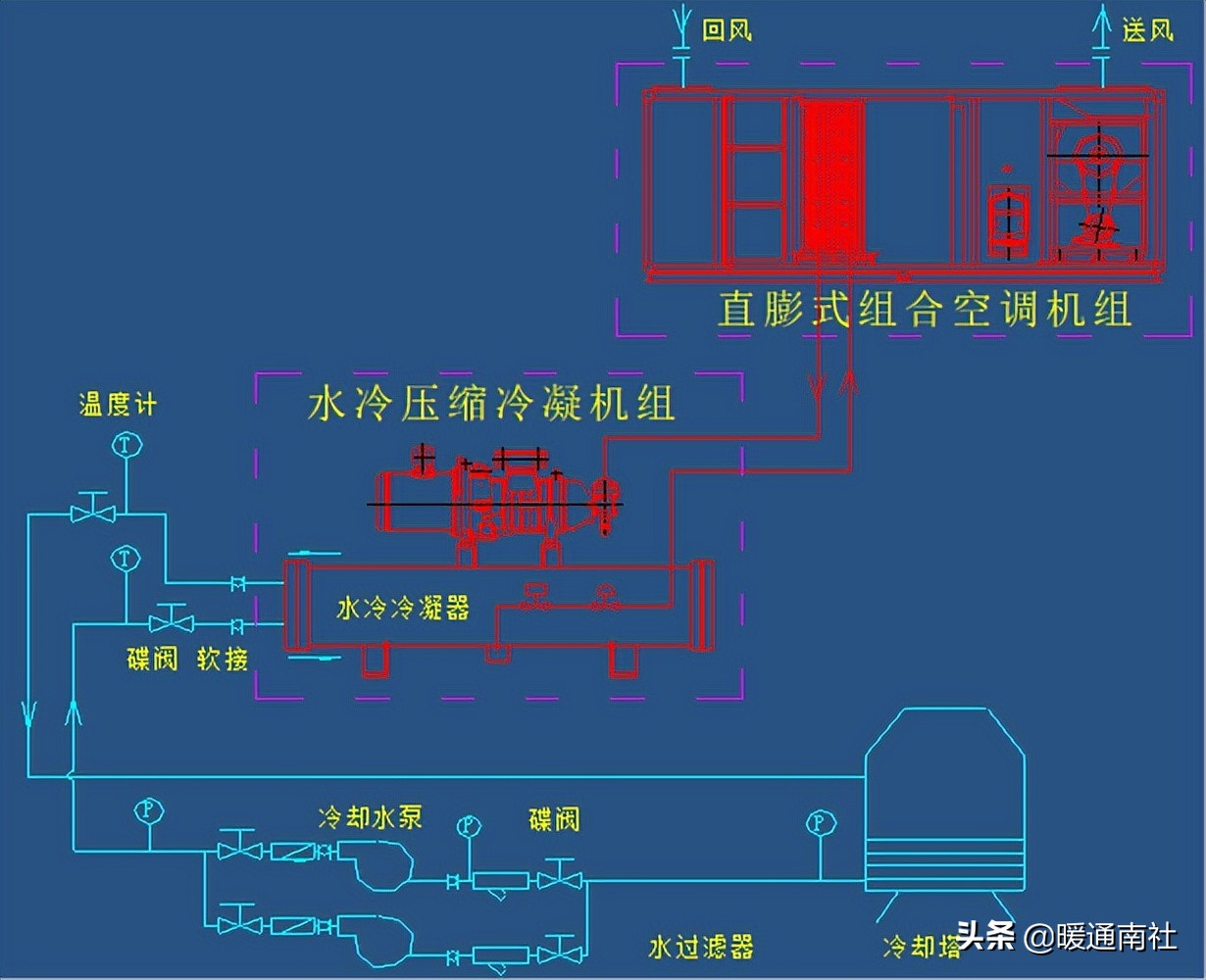 屋顶式空调机组应用手册