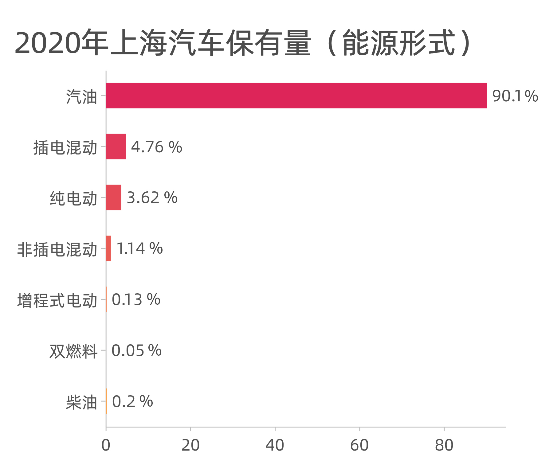 小资上海人都买什么车？大众朗逸竟最多......