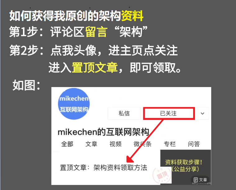 大型网站系统的演变全过程与架构设计详解