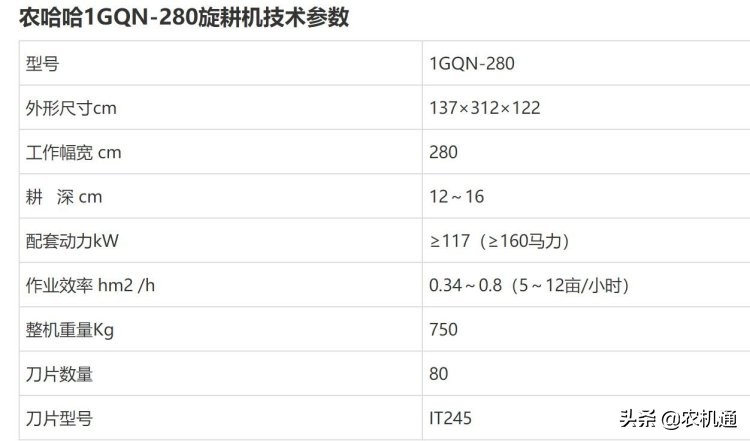 旋耕机怎么选？这6款可优先考虑