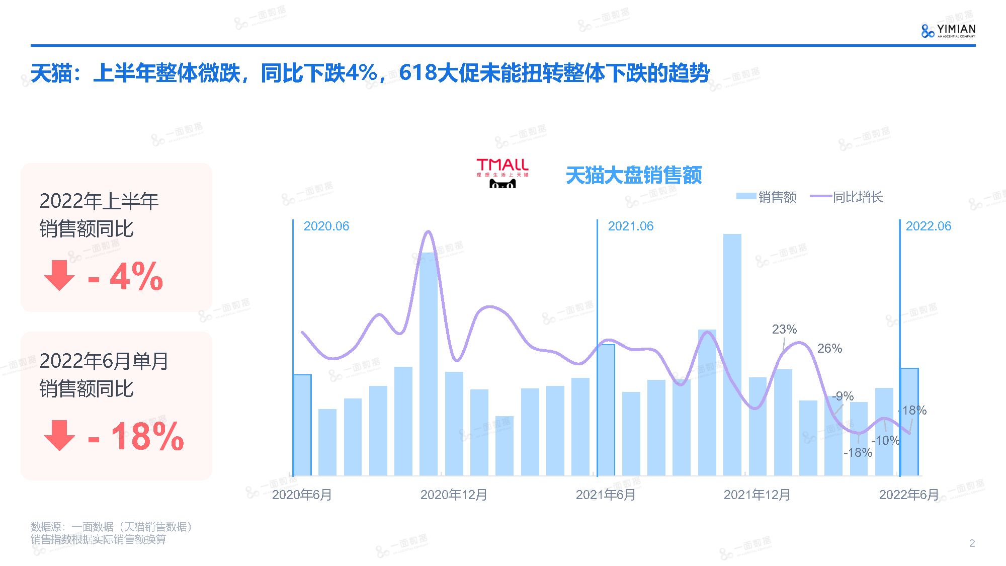 2022年上半年电商市场速览（附下载）