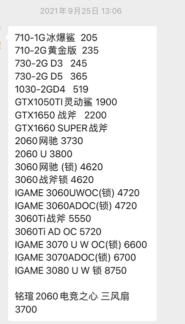 回顾2021年，1到12月显卡报价，这价格波动，太离谱了